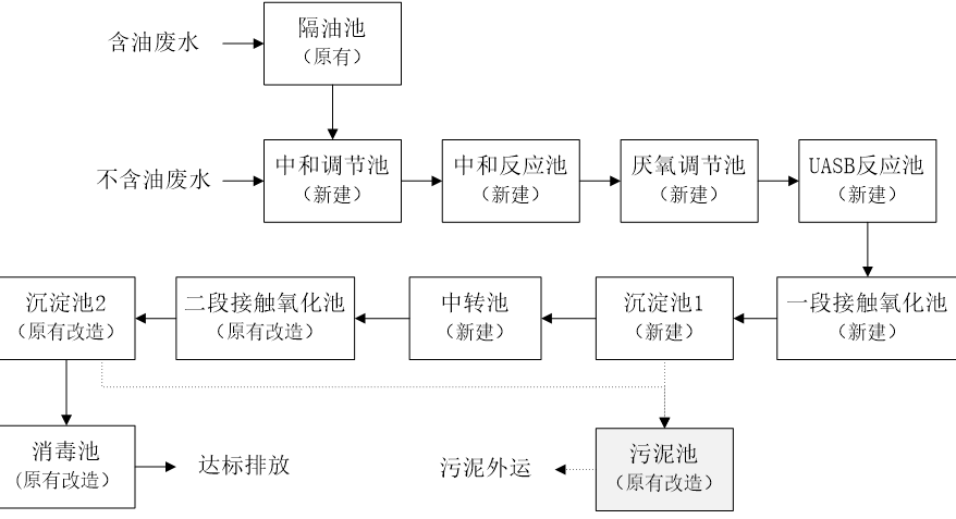 廣州某生物科技廢水處理方案1.png