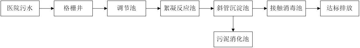 五、污水處理工藝流程圖