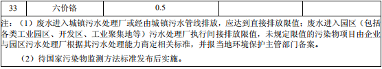 合成樹脂工業(yè)污染物排放標(biāo)準(zhǔn)