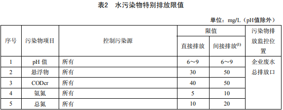 無(wú)機(jī)化學(xué)工業(yè)污染物排放標(biāo)準(zhǔn)