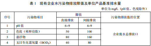 檸檬酸工業(yè)水污染物排放標準