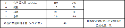 檸檬酸工業(yè)水污染物排放標準