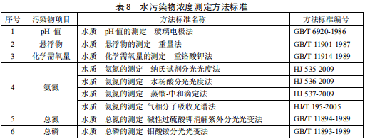 鐵合金工業(yè)污染物排放標準