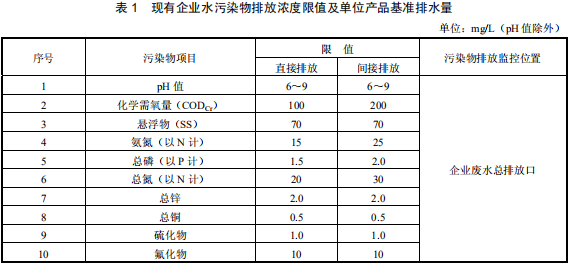 鉛、鋅工業(yè)污染物排放標準