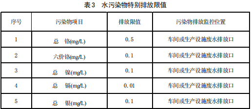 電鍍污染物排放標準