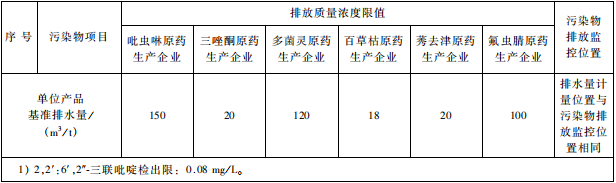 雜環(huán)類農(nóng)藥工業(yè)水污染物排放標(biāo)準(zhǔn)