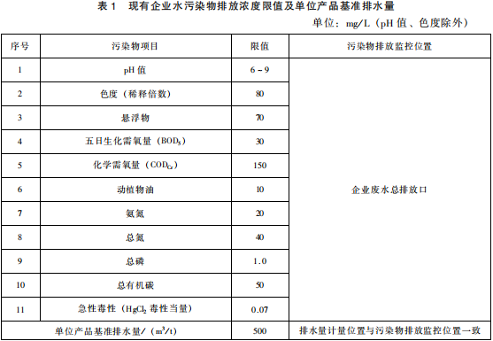 提取類制藥工業(yè)水污染物排放標準