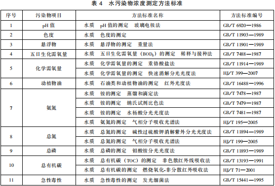 提取類制藥工業(yè)水污染物排放標準